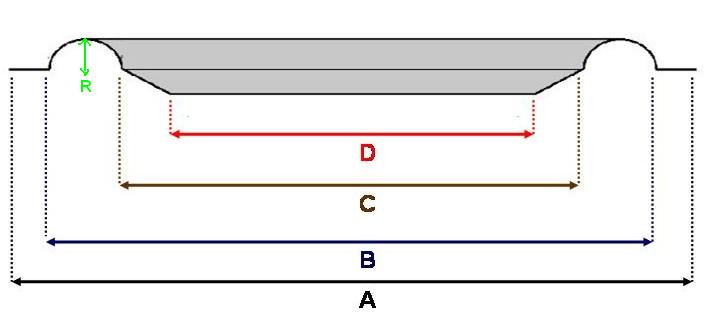 Iimportant sizes if you look for a speaker surround
